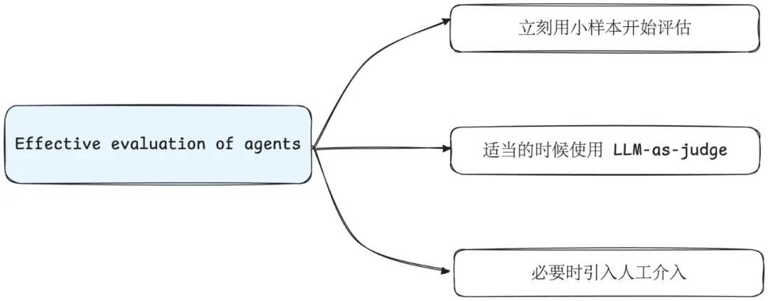 智能体评估策略