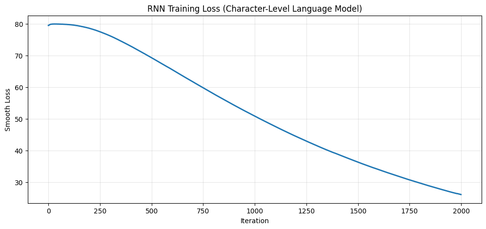 Training loss curve