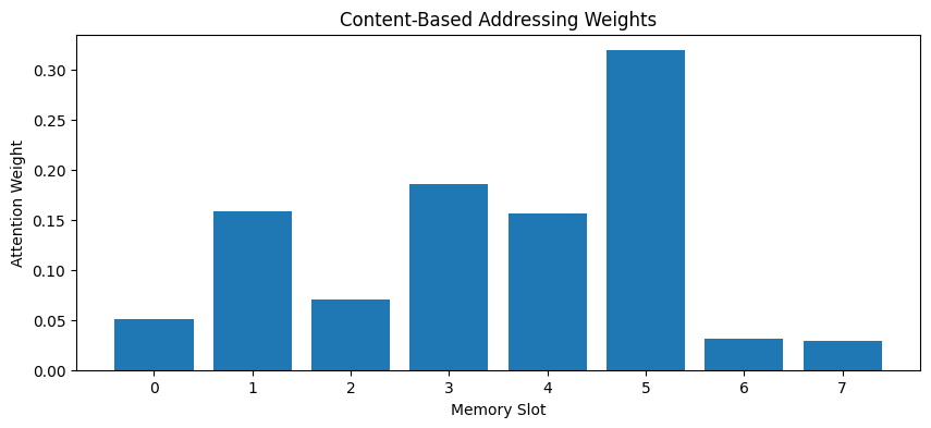 Content-based addressing weights